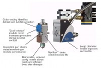 nordson-hot-melt-sicak-tutkal-yapistirma-hava-ac-kapa-standart-modullu-gun-kafa